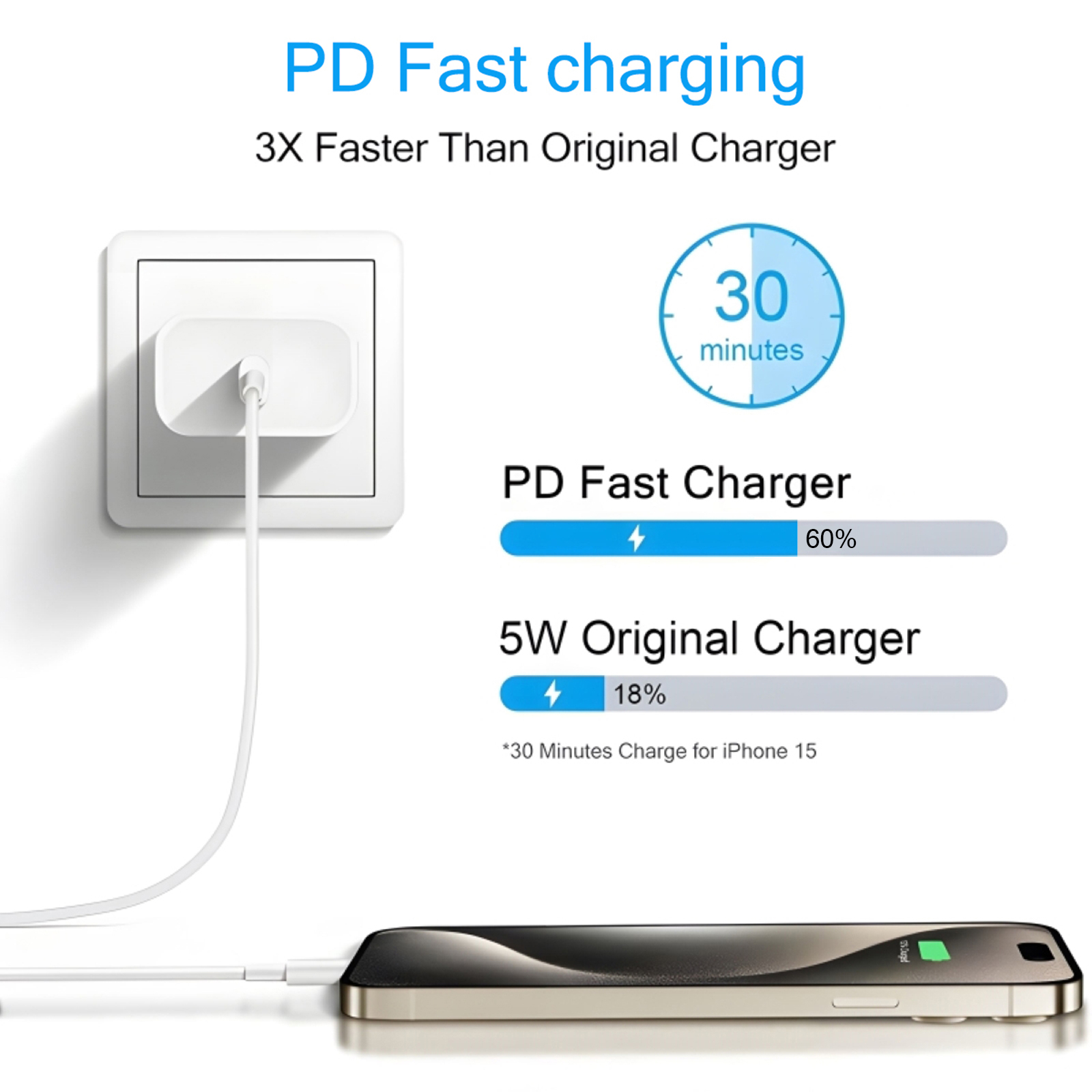 2-4 Set 40W Fast Charger for i - Tech Accessories Apple 评论和价格